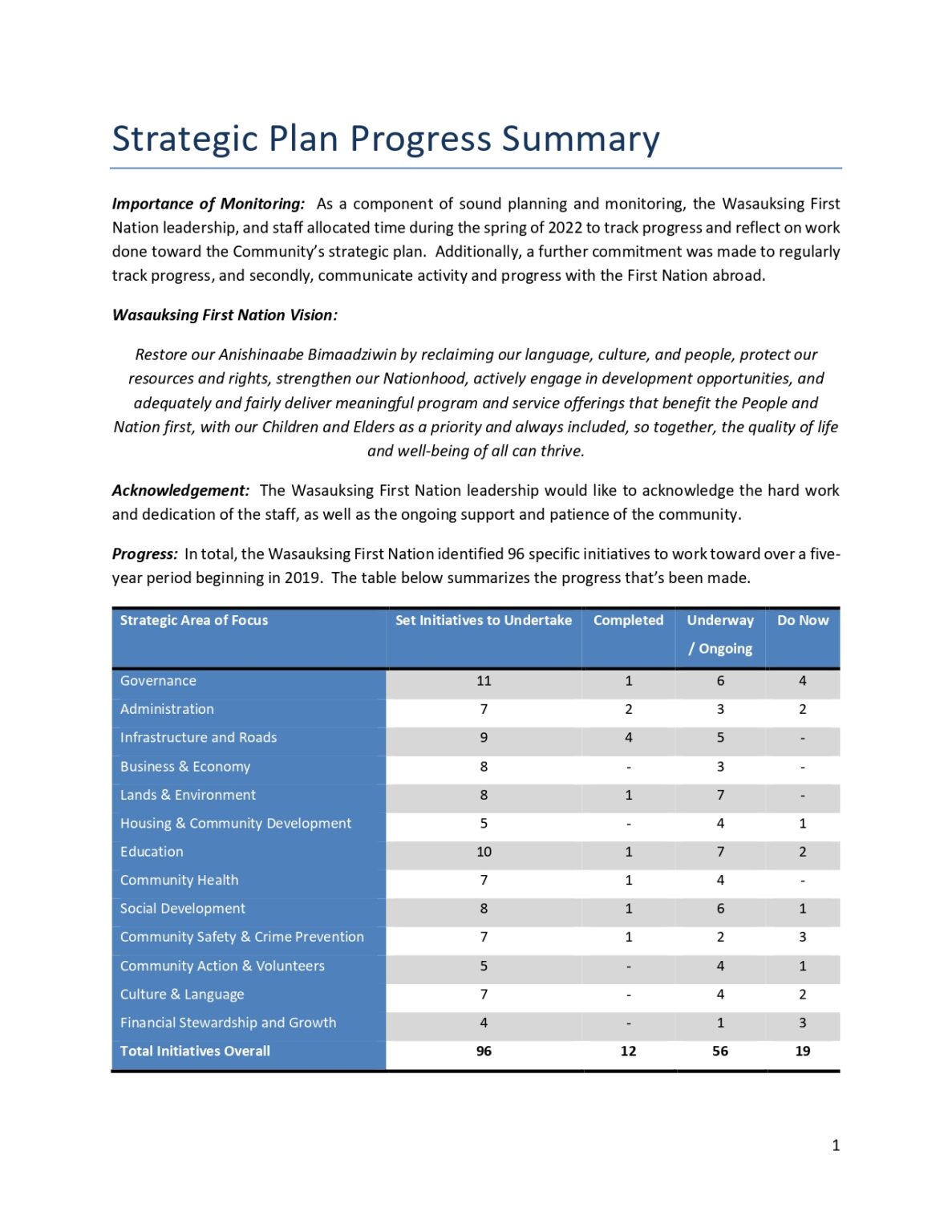 Strategic Plan Progress Report – Wasauksing First Nation