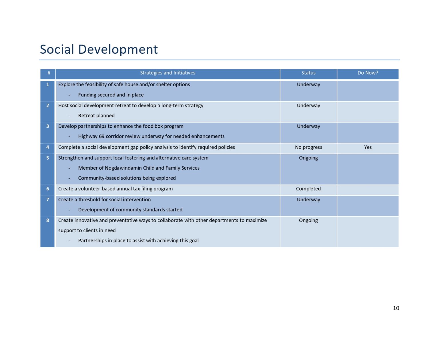 Strategic Plan Progress Report – Wasauksing First Nation